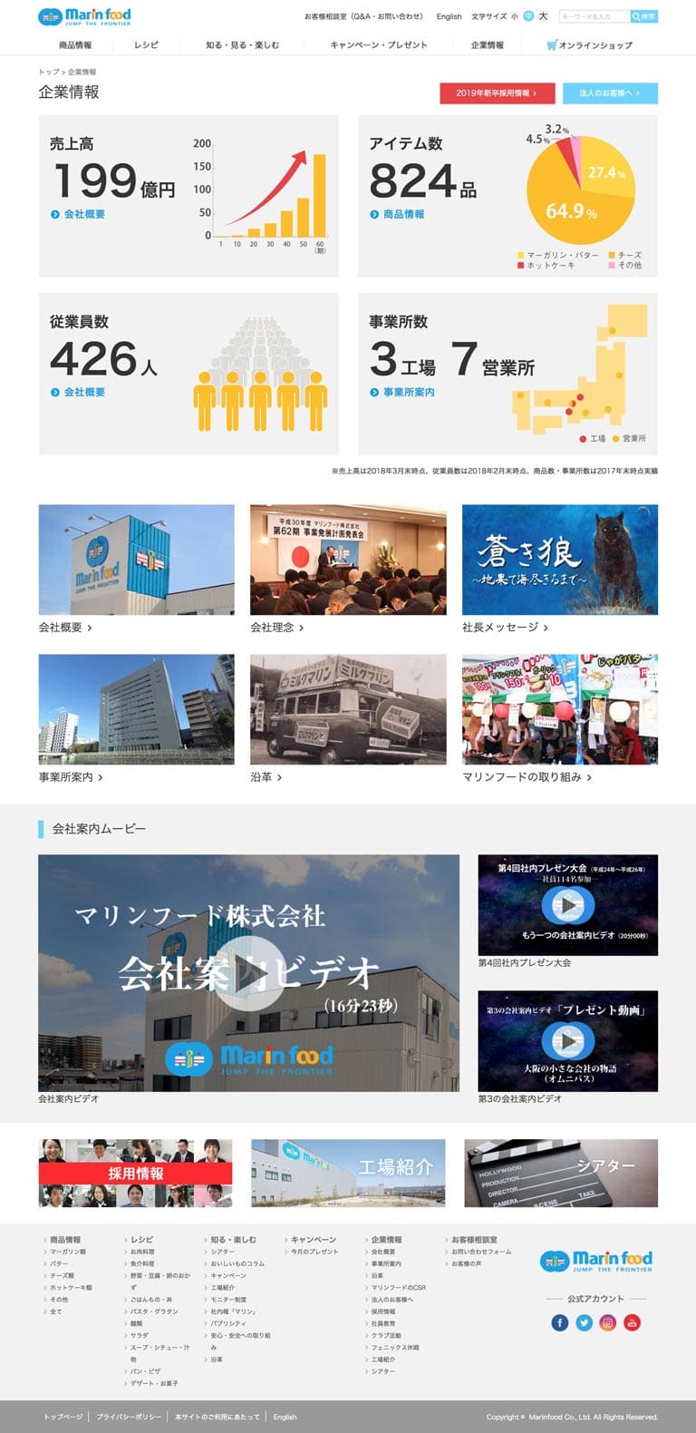 マリンフード株式会社 企業情報